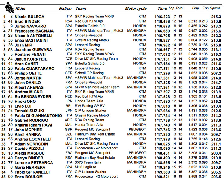 moto3-q.jpg