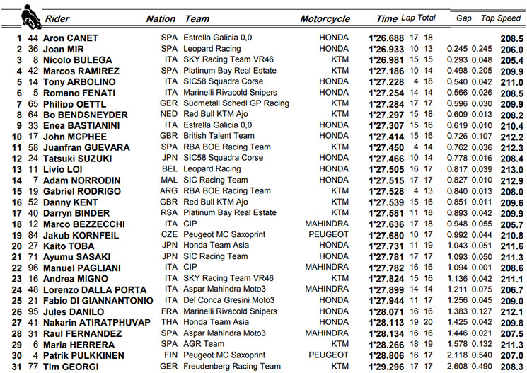 moto3-qa.jpg