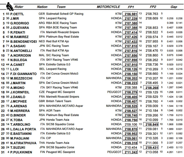 moto3-qatar.jpg
