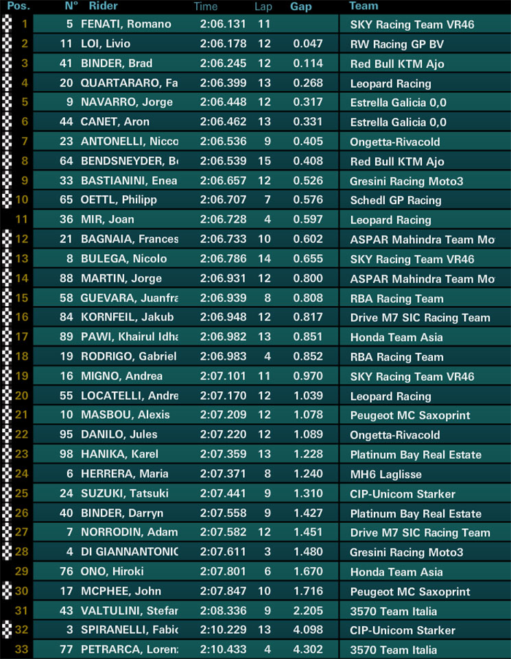 /moto3-qlf.jpg