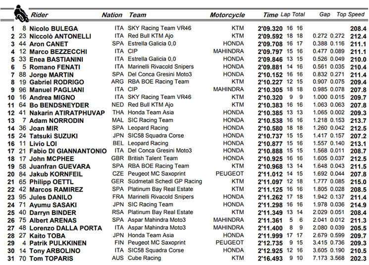 moto3-qp(2).jpg