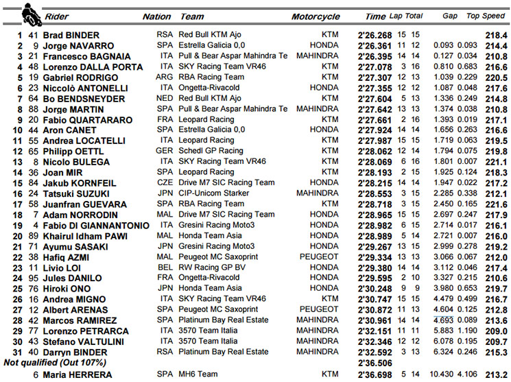 moto3-qp-malasia.jpg