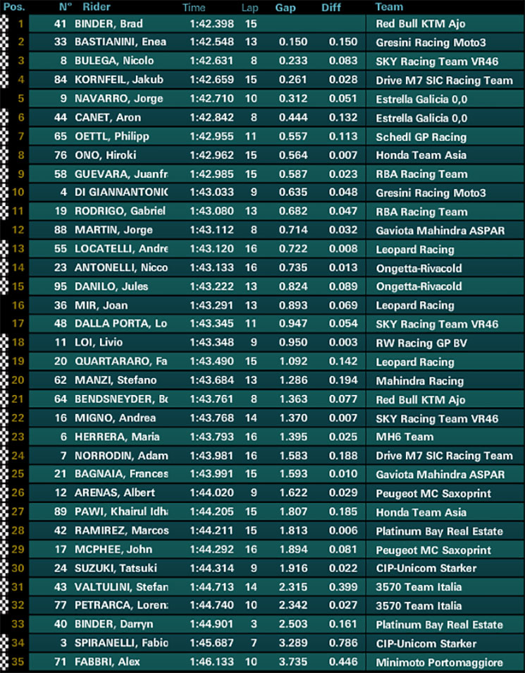 moto3-qp-misani.jpg