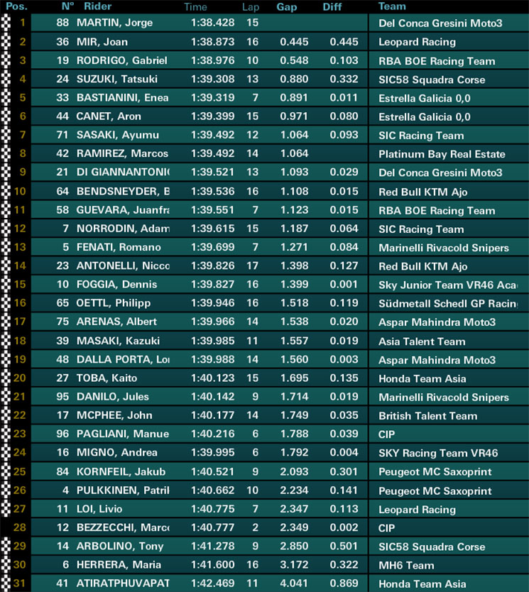 /moto3-qp-valencia.jpg