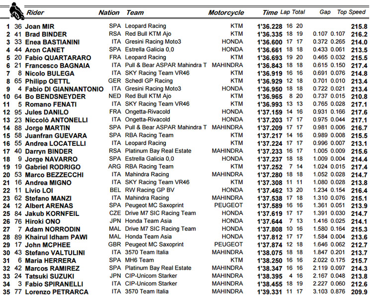 /moto3-qp.jpg