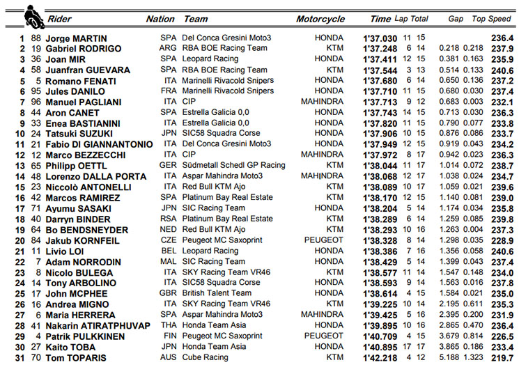 moto3-qpp.jpg