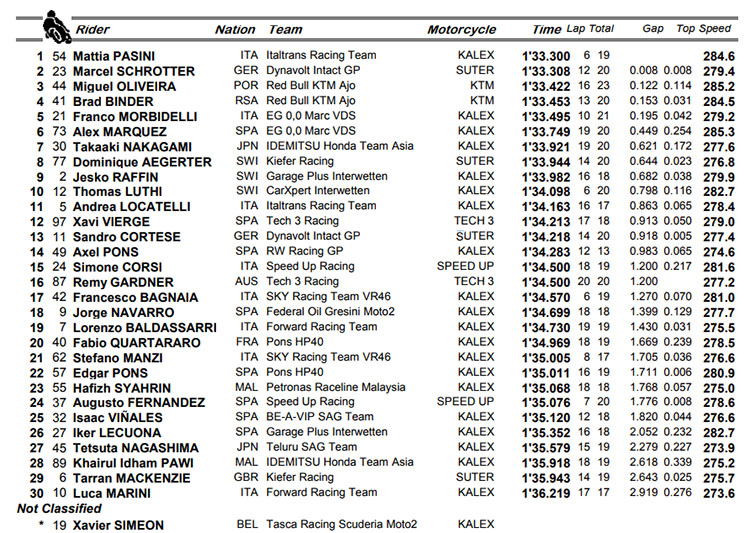 moto3-qppqq.jpg