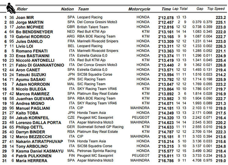 moto3-qu.jpg