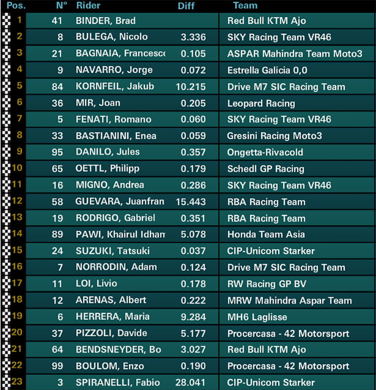 moto3-race.jpg