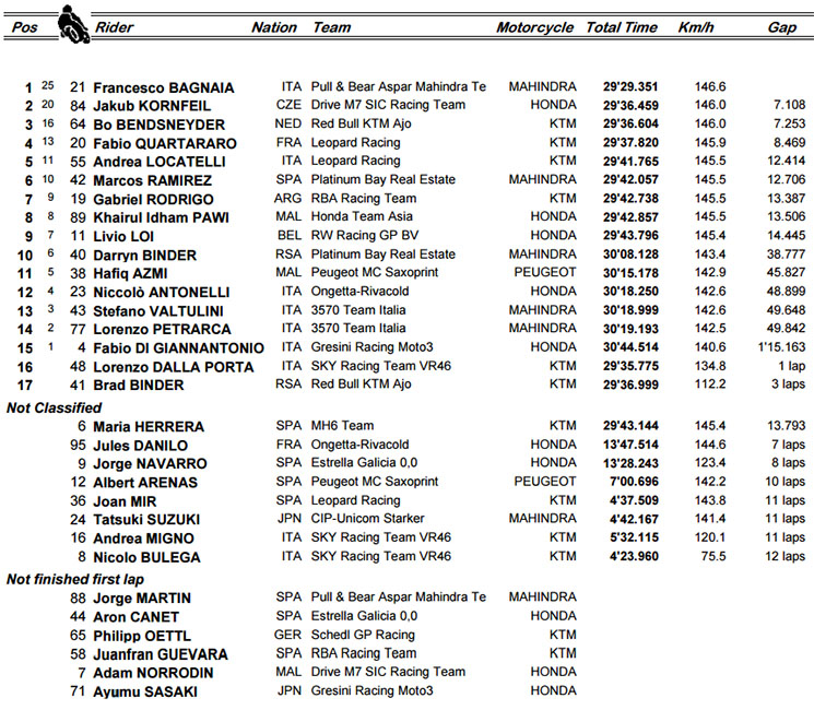 moto3-sepang-carrera.jpg