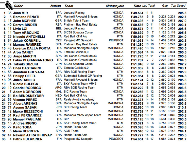 moto3-tiempos.jpg
