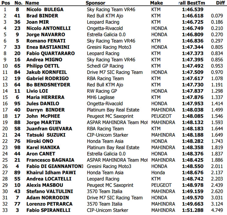 moto3-v.jpg