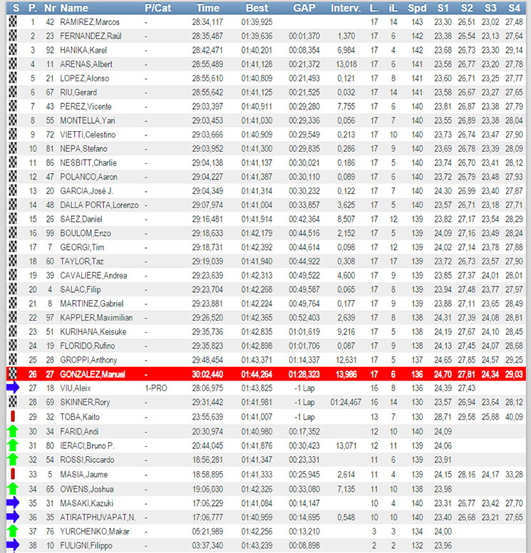 /moto3-val.jpg