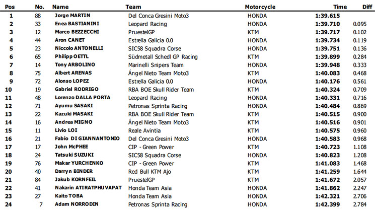 moto3-valencia(1).jpg