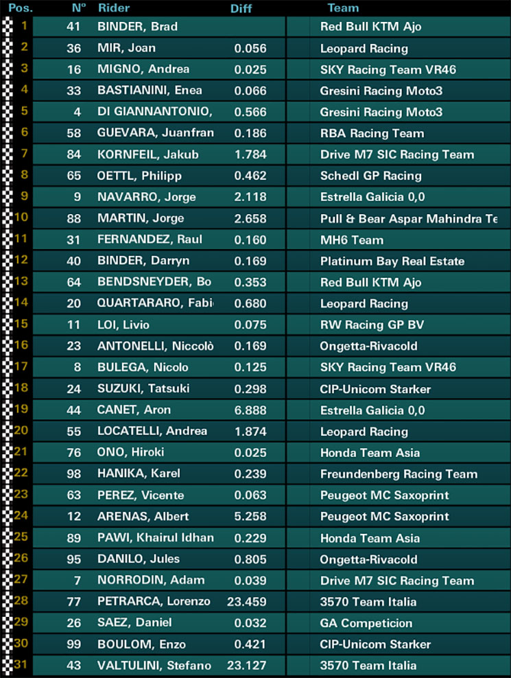 moto3-valencia-carrera.jpg