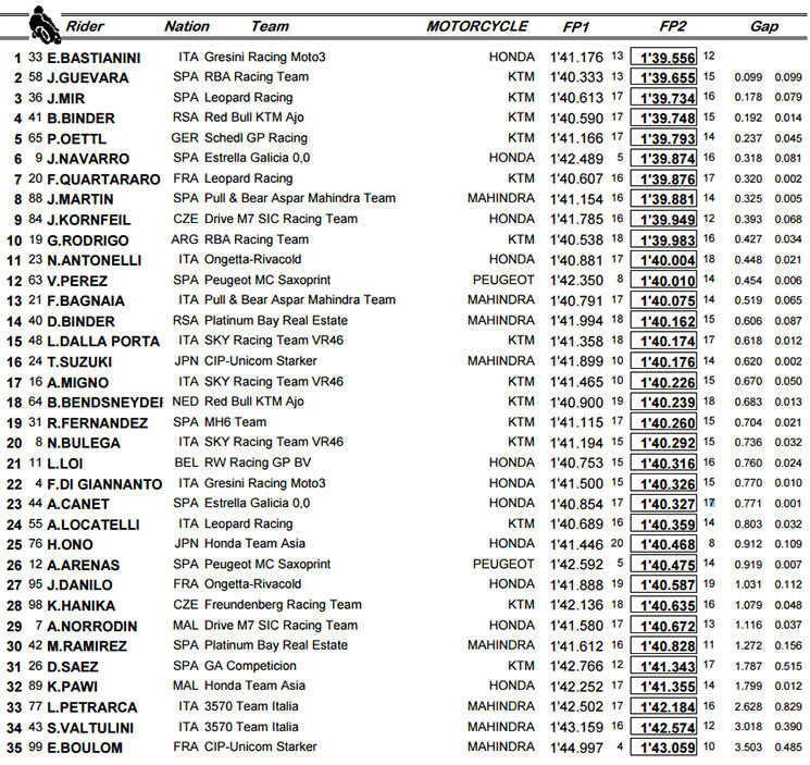 moto3-valencia.jpg