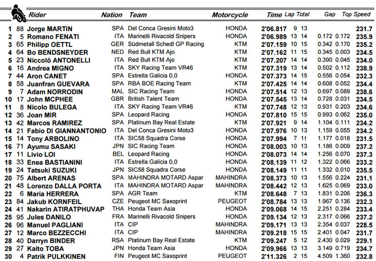 /moto3-viernes.jpg