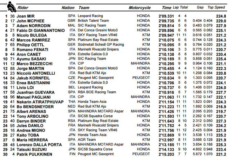 moto3-warmup.jpg
