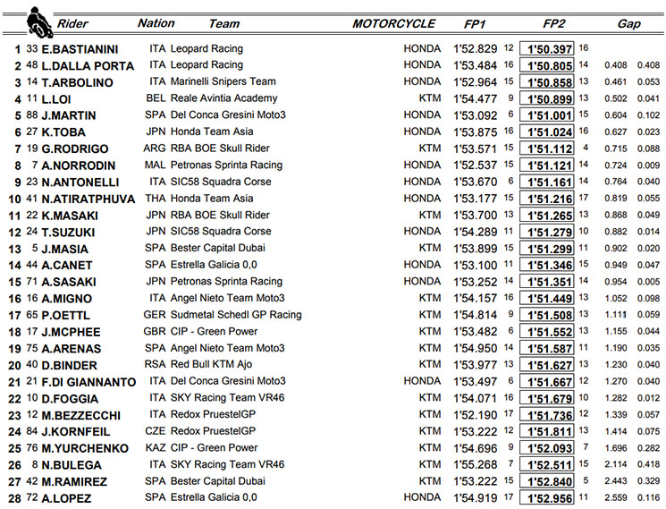 moto3arg.jpg