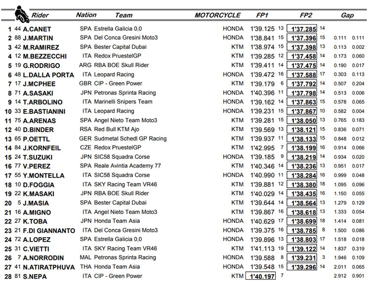 moto3