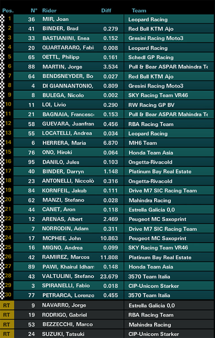moto3carrera(1).jpg