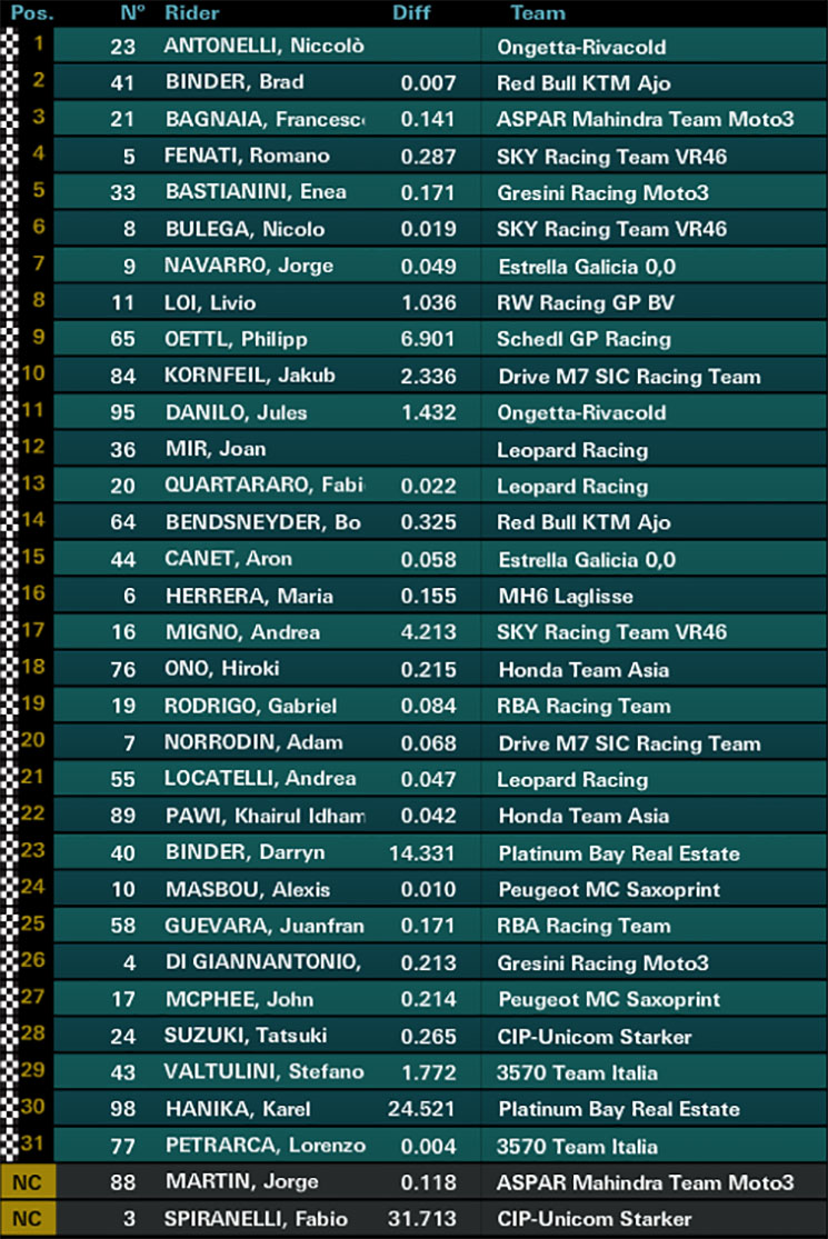 moto3carrera.jpg