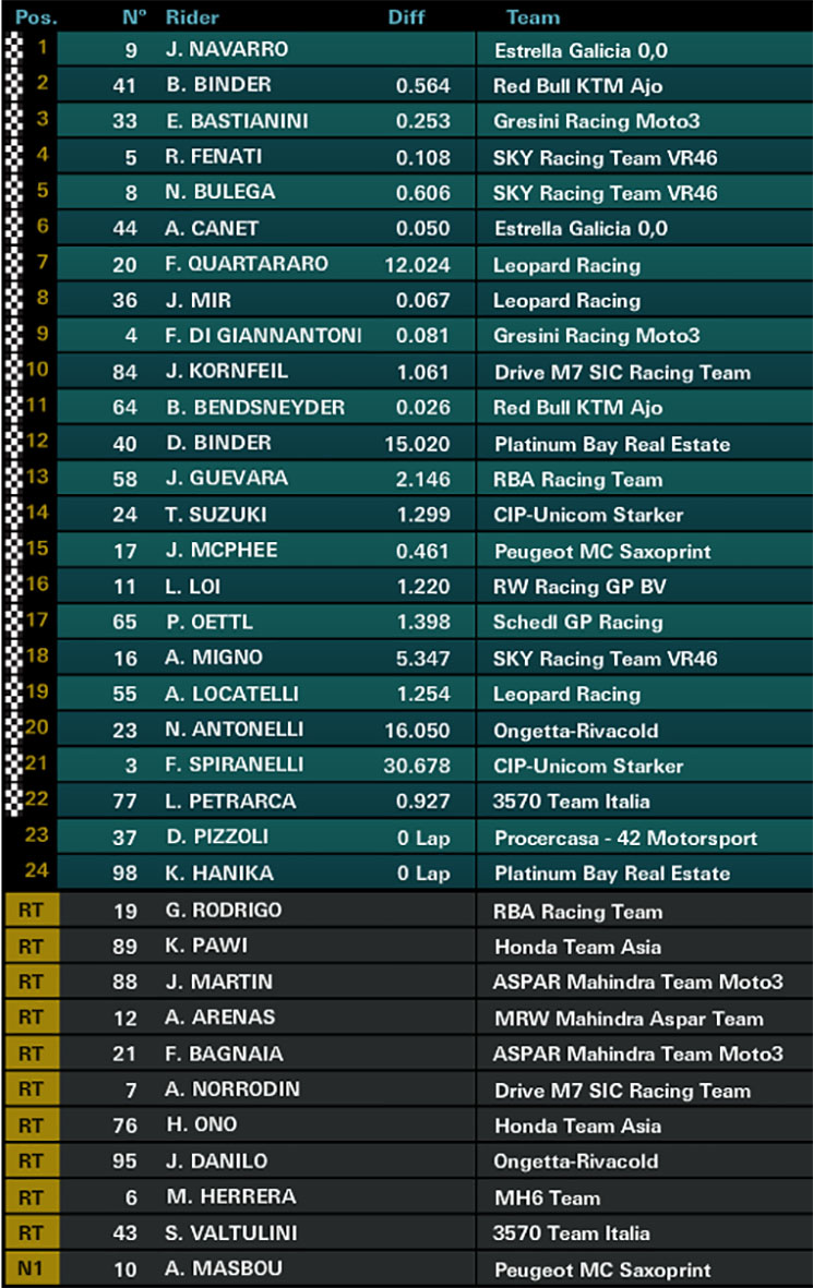 moto3cat.jpg