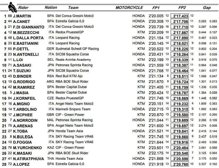 /moto3cl.jpg