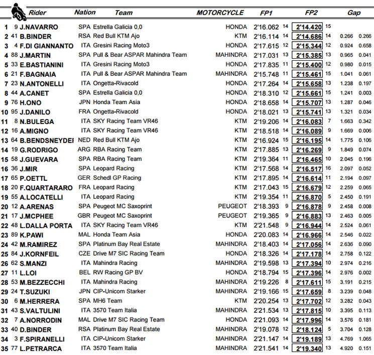 moto3fp