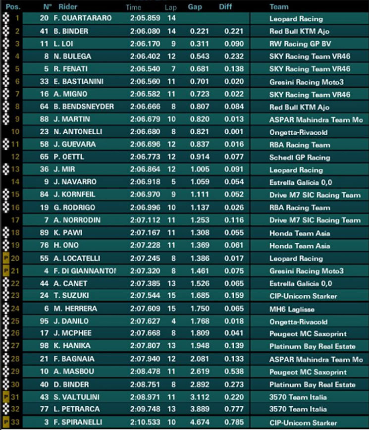 /moto3fp3.jpg