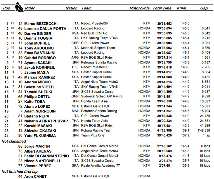 moto3jap.jpg