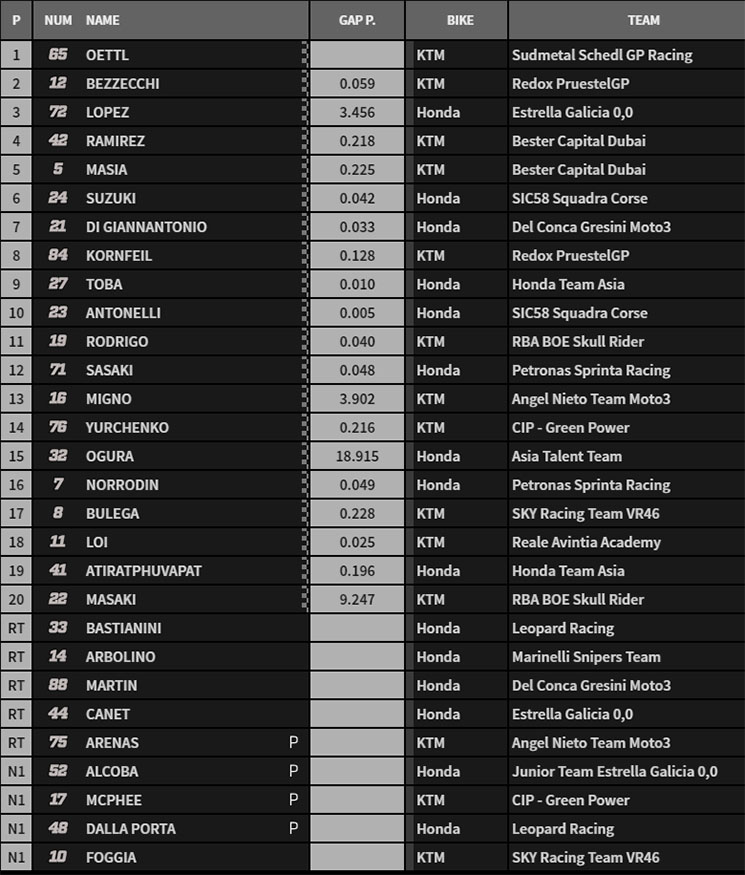 /moto3jere.jpg