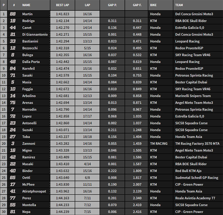misano moto3