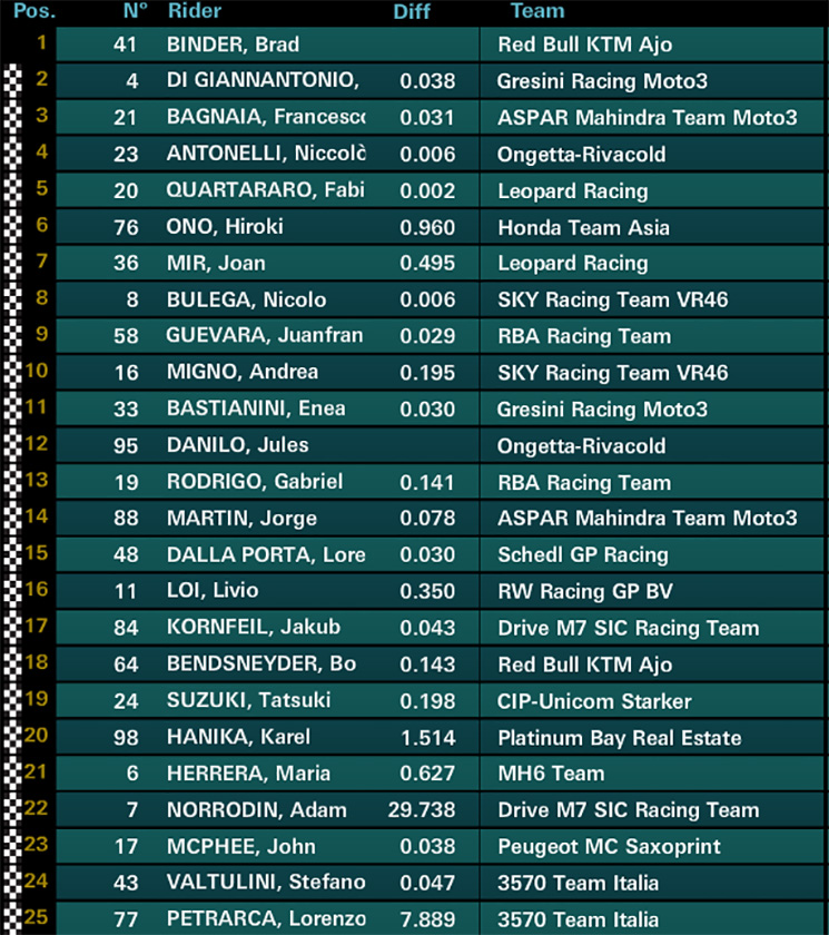 moto3mu.jpg