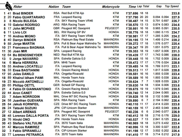 moto3qp(1).jpg