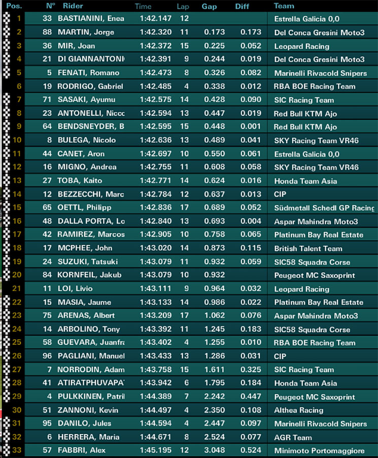moto3qp(2).jpg