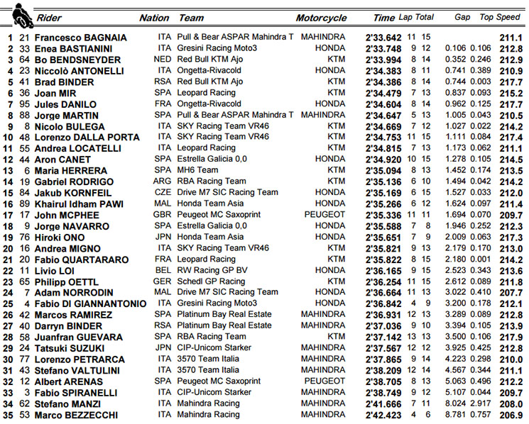 /moto3qp.jpg