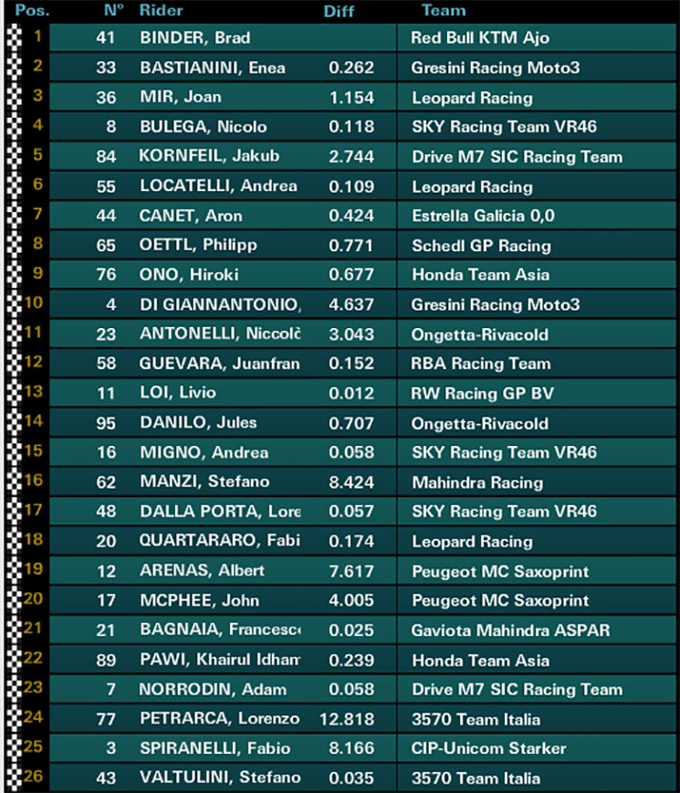 moto3sm.jpg