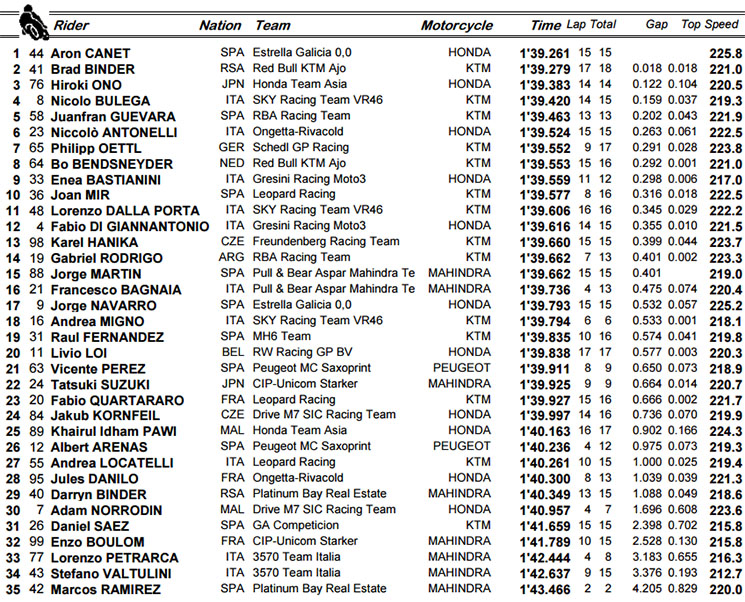 moto3