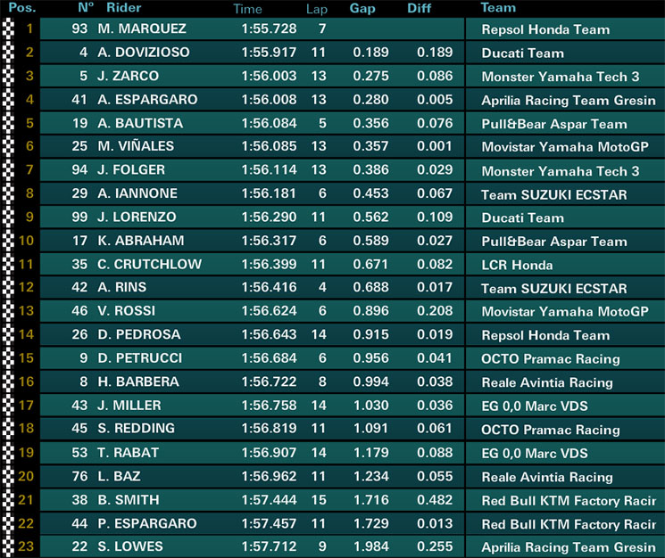 /moto3warmup.jpg