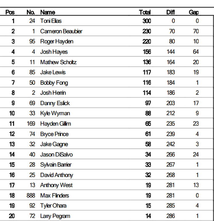 /motoamerica-352435.jpg