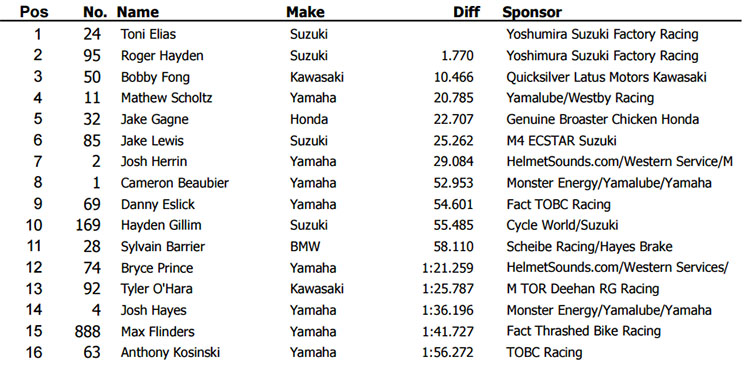 motoamerica