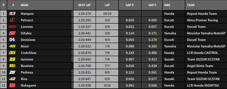 motogp