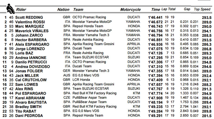 /motogp-assen-fp3.jpg