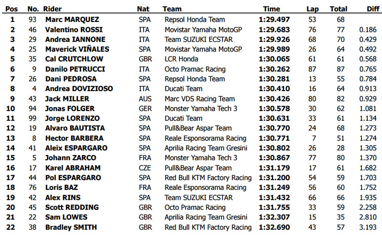 motogp