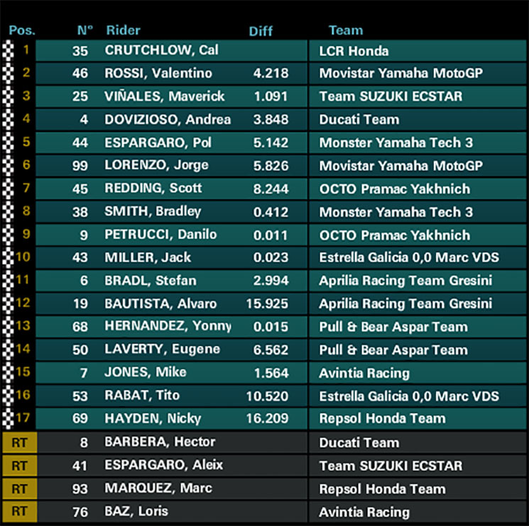 /motogp-australia.jpg