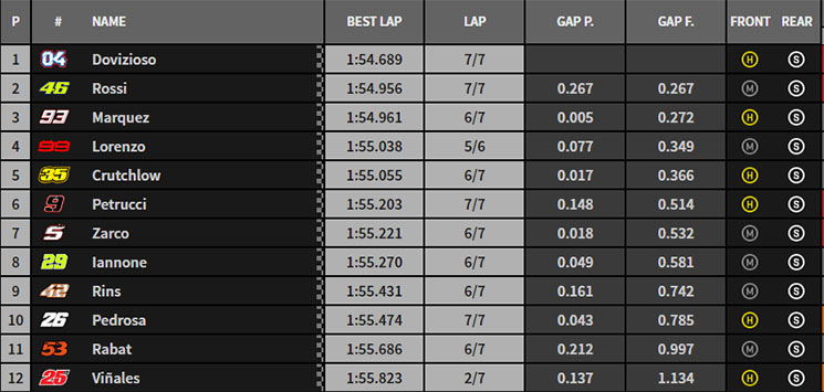 motogp