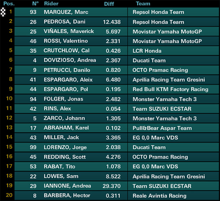 /motogp-brno.jpg