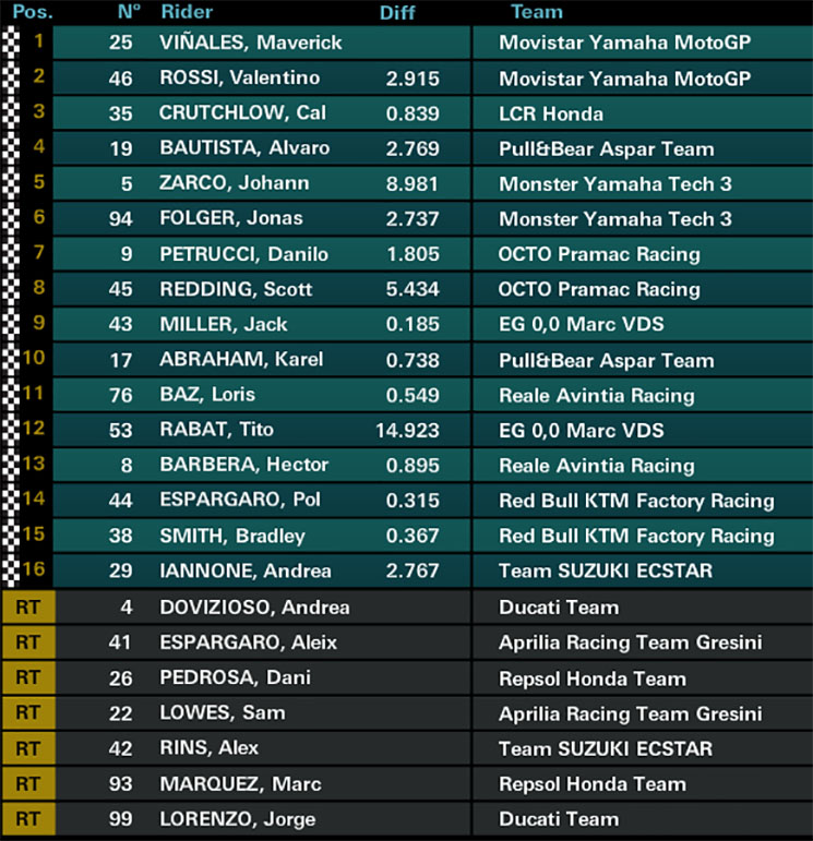 motogp-ca.jpg