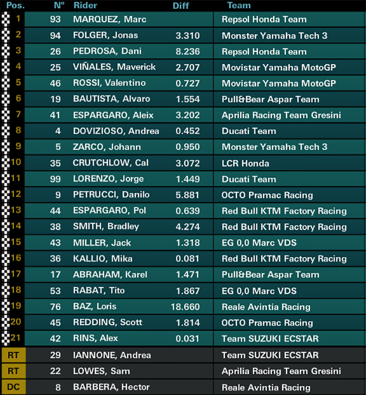 motogp